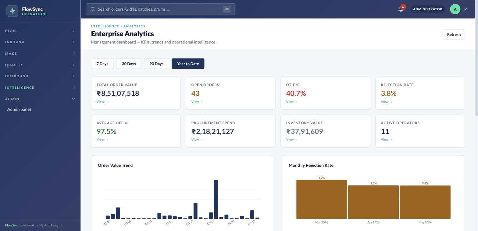 Complete accounting, built into your ERP