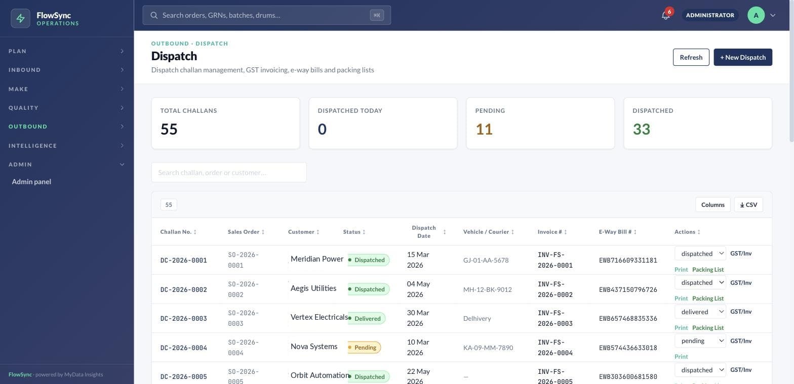 FlowSync — dispatch