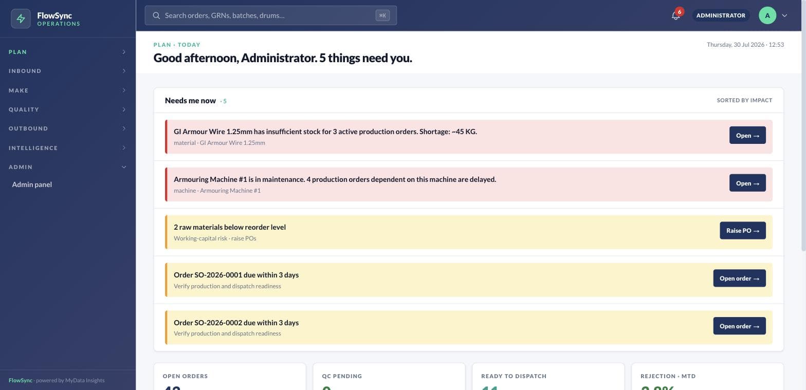 FlowSync management dashboard