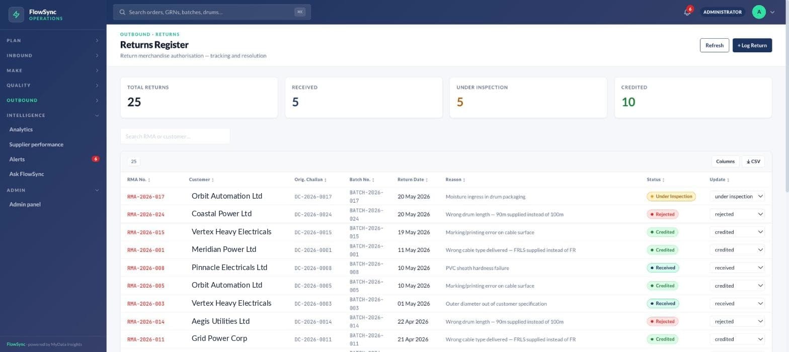 FlowSync — returns register