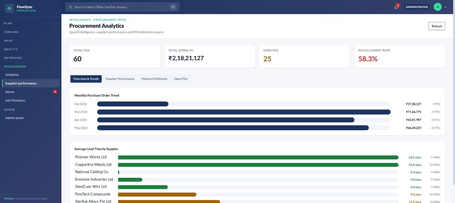 FlowSync — supplier performance