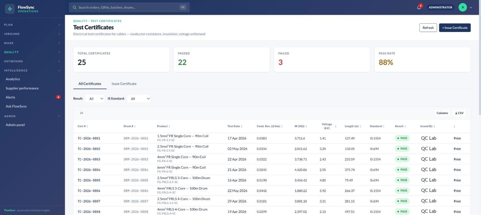 FlowSync — test certificates